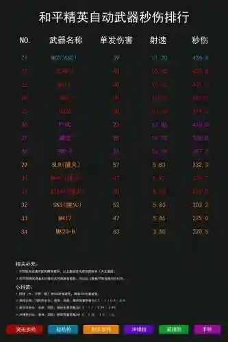 刺激战场武器伤害数值_1插图