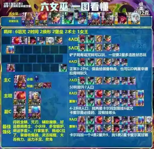 魔女团阵容插图