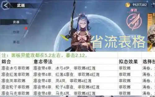 幻塔红莲输出手法阵容搭配_1插图1