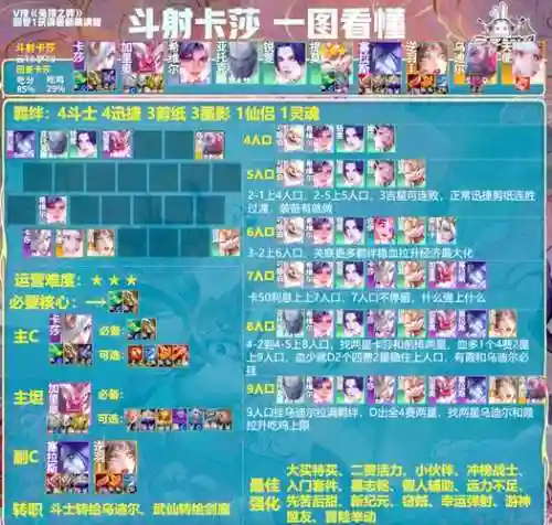 动物大联盟新版本搭配阵容插图
