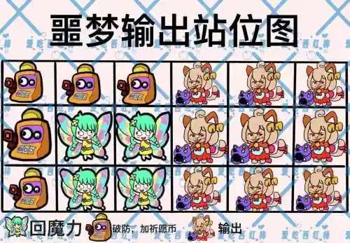 噩梦之城阵容插图
