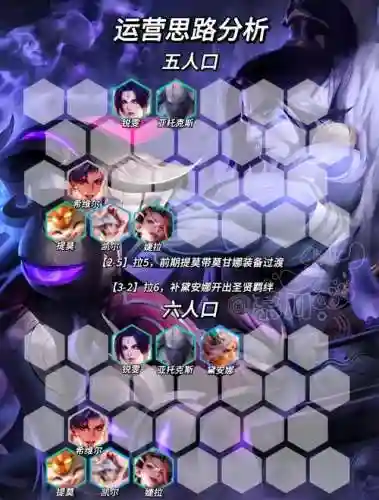 塞拉斯阵容搭配插图1