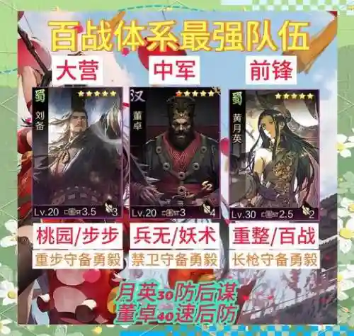 率土之滨优秀阵容插图