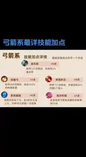 弓箭手天赋技能加点攻略插图