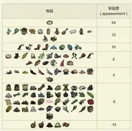 饥荒海难装备介绍插图1