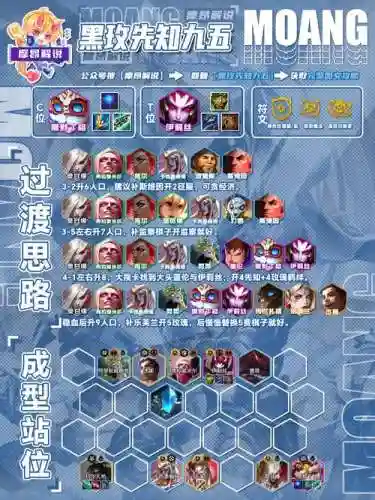 先知和剑圣搭配阵容怎么样插图