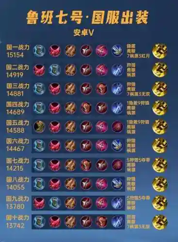 王者荣耀鲁班七号装备什么符笔记号插图1