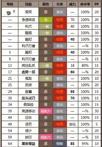口袋妖怪黑2学技能书插图1