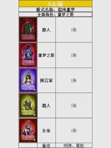 狼人克制阵容搭配插图