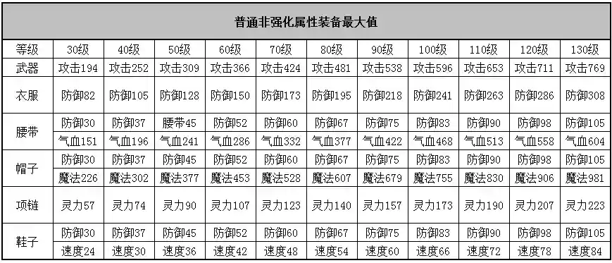 神武3武器基础攻击列表插图