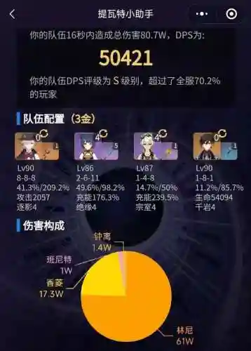 深渊满级阵容搭配插图1
