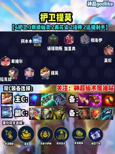 自我修复阵容插图1