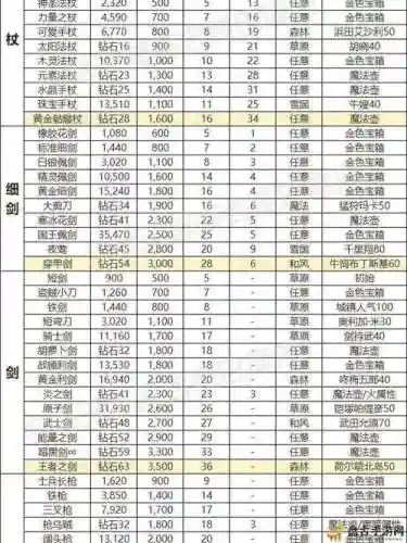 楚留香手游装备不能交易怎么办插图1