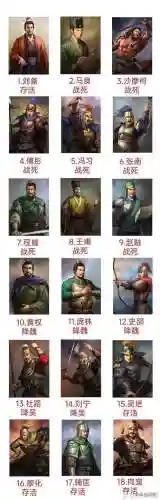 蜀国乱战最强阵容搭配攻略插图1