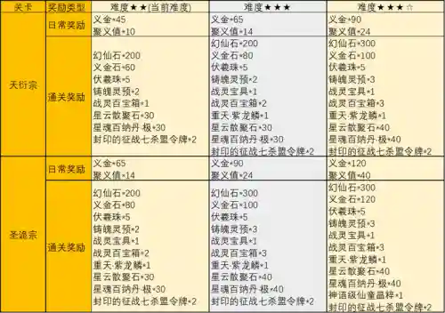 完美国际称号任务通天胡攻略插图