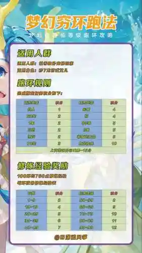 梦幻西游109级跑宠物环插图1