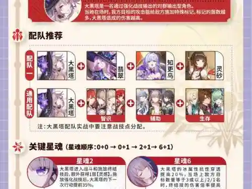 女神之塔英雄搭配阵容插图1