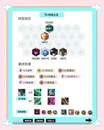 7745主线阵容插图1