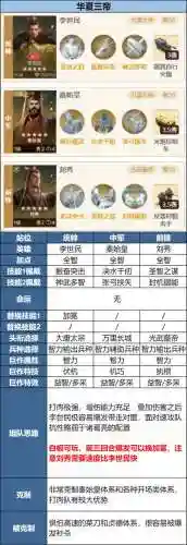 李世民最强阵容插图