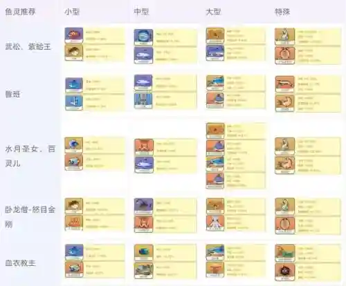 闪避队阵容插图1