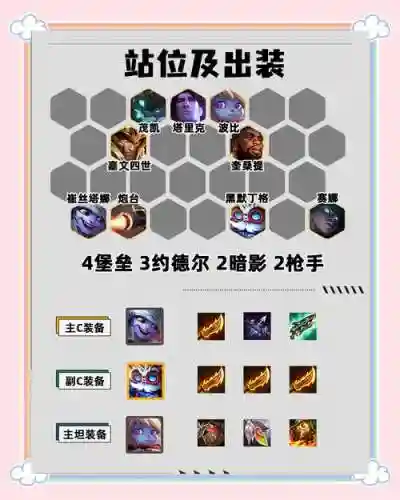 5.0黄金阵容插图1