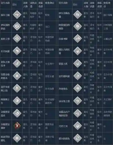 战神4技能需要符文_1插图
