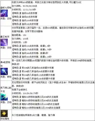 刘备磕头赵云技能解锁插图1