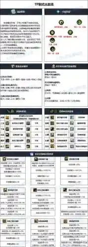 dnf漫游装备顶配_1插图