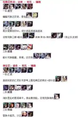 乱世之境阵容搭配图插图