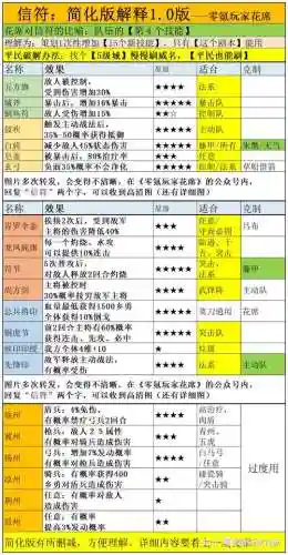 魏国阵容怎么搭配插图1