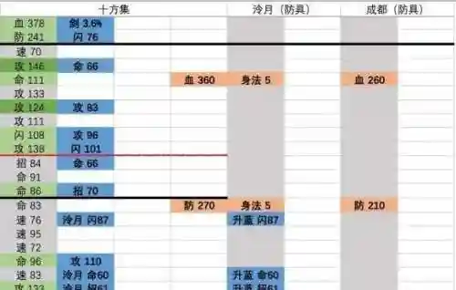 90级装备怎么分解了插图1