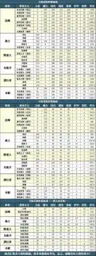 地下城堡2阵容搭配转职插图
