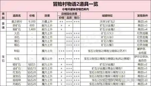 道具使用强化技能插图