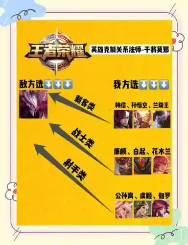 干将莫邪攻略教学集合插图1