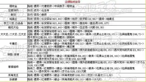 梦幻西游70跑镖一次多少钱插图1
