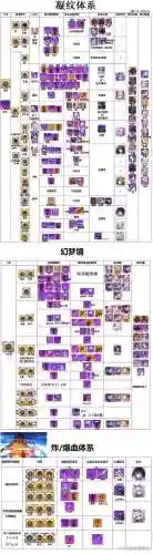 崩坏学园2装备搭配2018插图