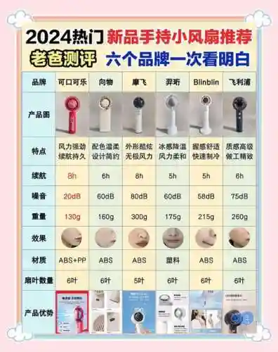 充电扇阵容搭配插图1