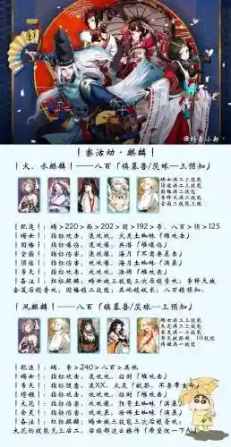 阴阳师麒麟大舅妈阵容搭配插图