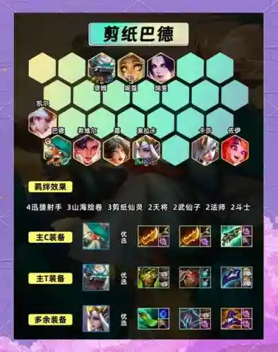 绝地求生阵容插图