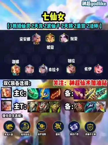 灵魂皎月阵容插图1