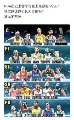 nba远古阵容搭配插图1