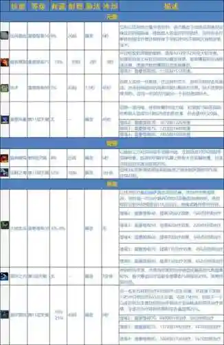335萨满有哪些技能插图1