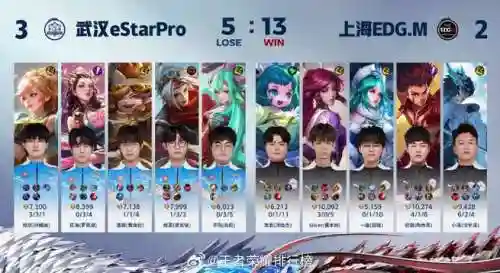 历代estarPro阵容_1插图