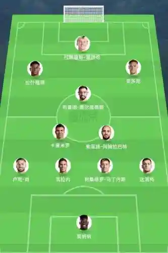 阵容球员名单插图1