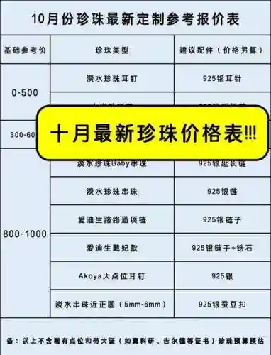 底栖装备升级需要多少珍珠插图