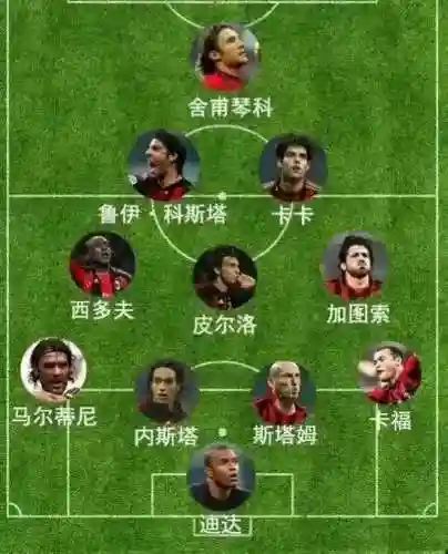 ac阵容变化插图1