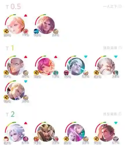 孙策最难打的阵容搭配插图
