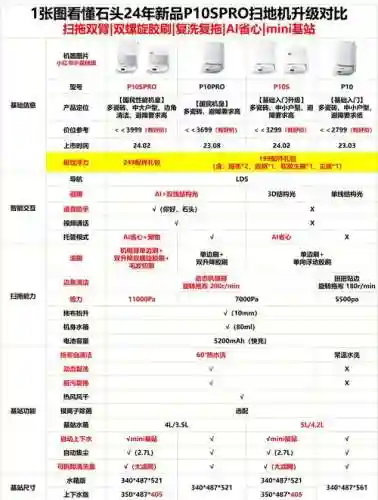 p10买一等奖攻略插图1