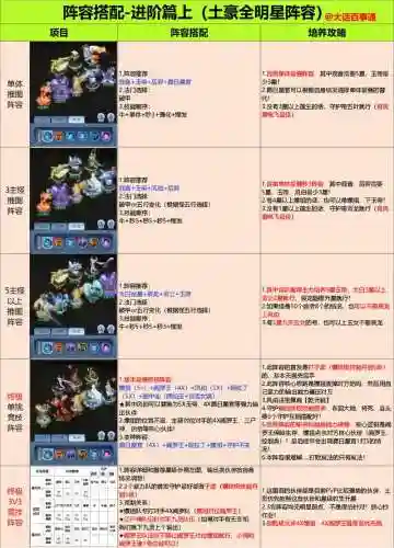 iqoo阵容搭配提醒插图1