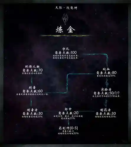 上古卷轴五刷技能点插图1